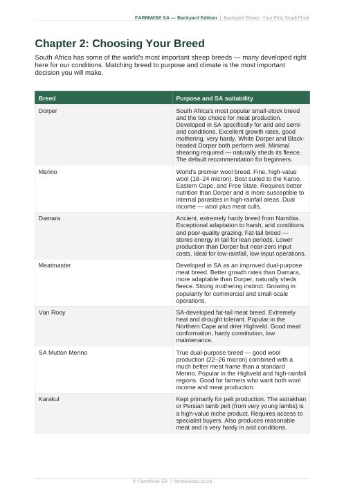 Sheep Farming | Backyard Edition Handbook