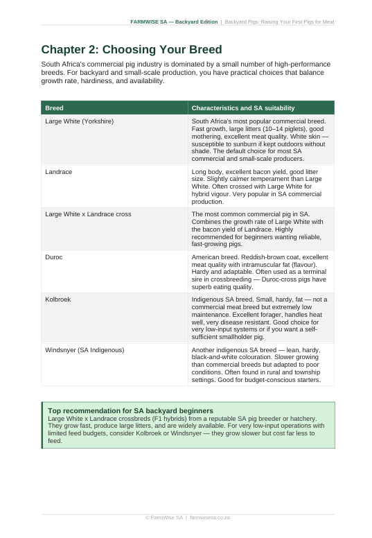 Pig Farming | Backyard Edition Handbook